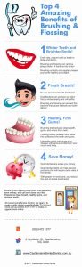 Castlemaine Smiles Dentist Top 4 Wonders Of Brushing And Flossing Dentist Castlemaine Orig
